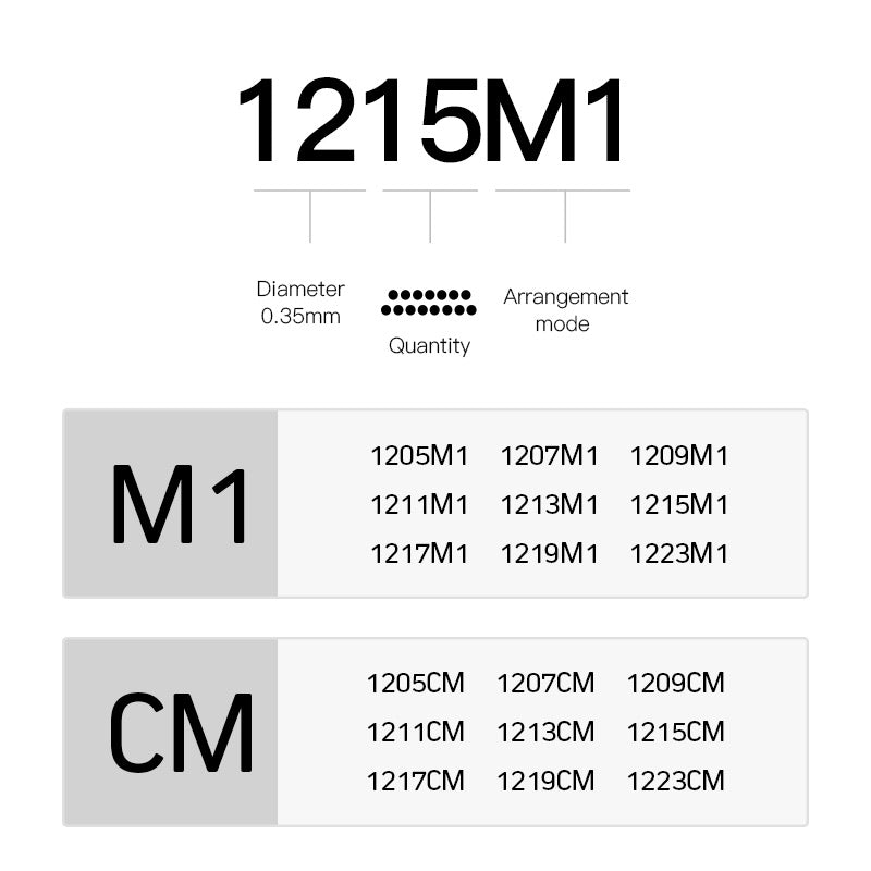 HYlab Safety Needle Cartridges Magnum/Curved Magnum
